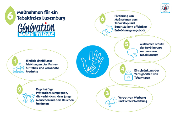 6-mesures-gst-DE_746x373