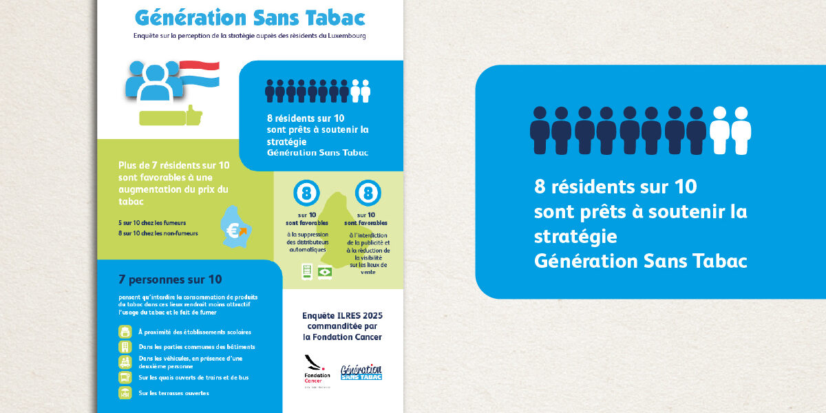 enquete-perception-generation-sans-tabac-residents-luxembourg_1200x800-100